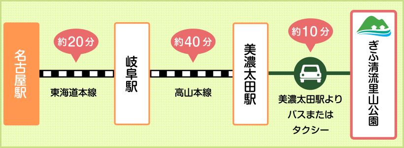 交通機関ご利用の際の経路図